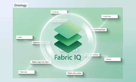 AI 운영 환경 | Fabric IQ의 온톨로지