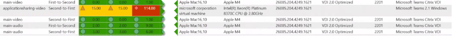 bS00NTE1OTgxLUdGRUg0bA?image-dimensions=936x73&revision=4 VDI, Teams, and what’s changing in 2026: VBSS becomes VMSS, and eCDN lands in the core license