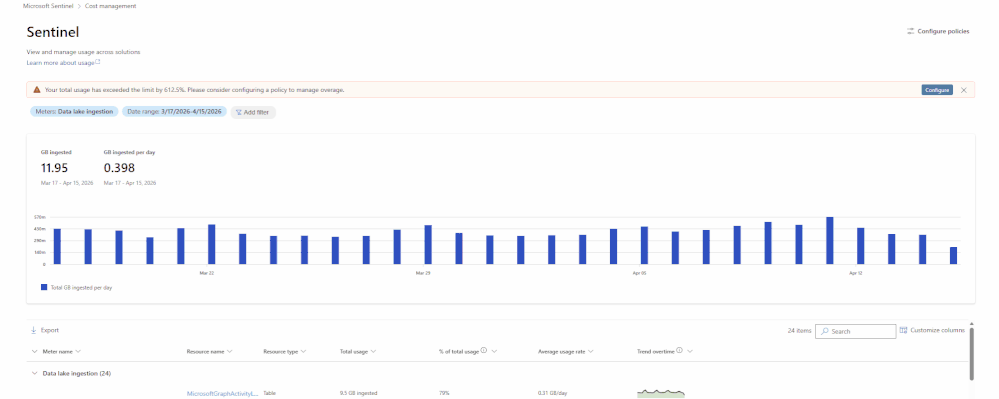 What’s new in Microsoft Sentinel: April 2026 | Microsoft Community Hub