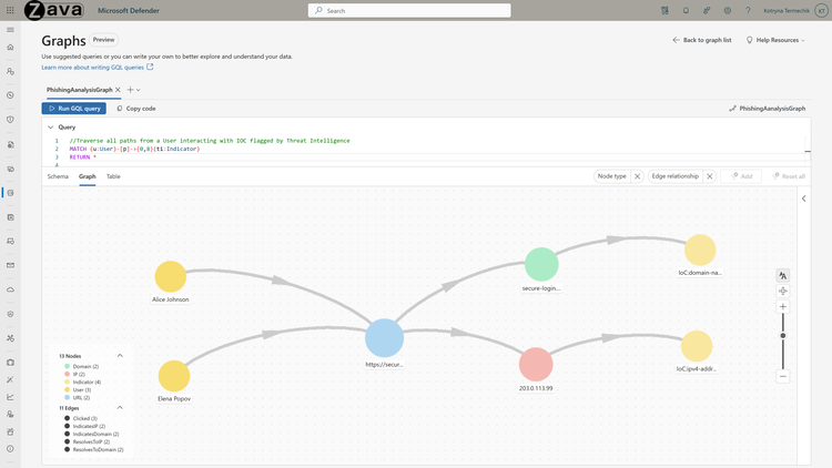 Figure 4: Query, visualize, and traverse custom graphs with the graph experience in Sentinel