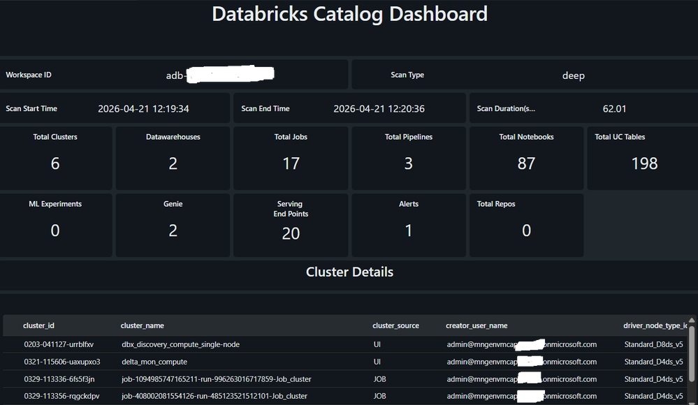 Sample Discovery Dashboard