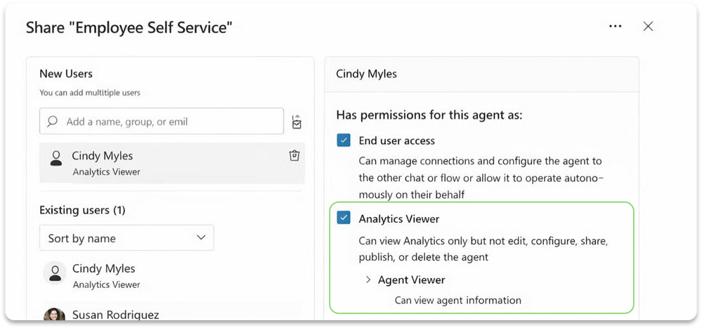 Screenshot of an Employee Self Service agent’s Share page, showing the “Analytics Viewer” box checked for a new user.