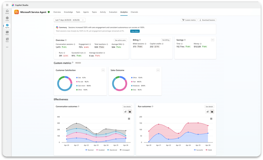 Screenshot of an agent’s Analytics page with a section for Custom metrics. The section shows two custom metrics with pie charts of their outcomes.