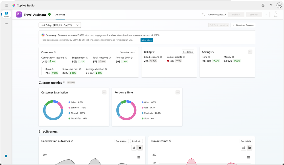 Screenshot of an agent’s Analytics page from the view of the Analytics Viewer role. No other agent tabs or edit options are visible.