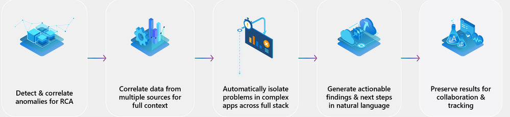 bS00NTE3ODcxLWVXaEFIdA?image-dimensions=999x230&revision=9 Public Preview Update: Azure Copilot Observability Agent