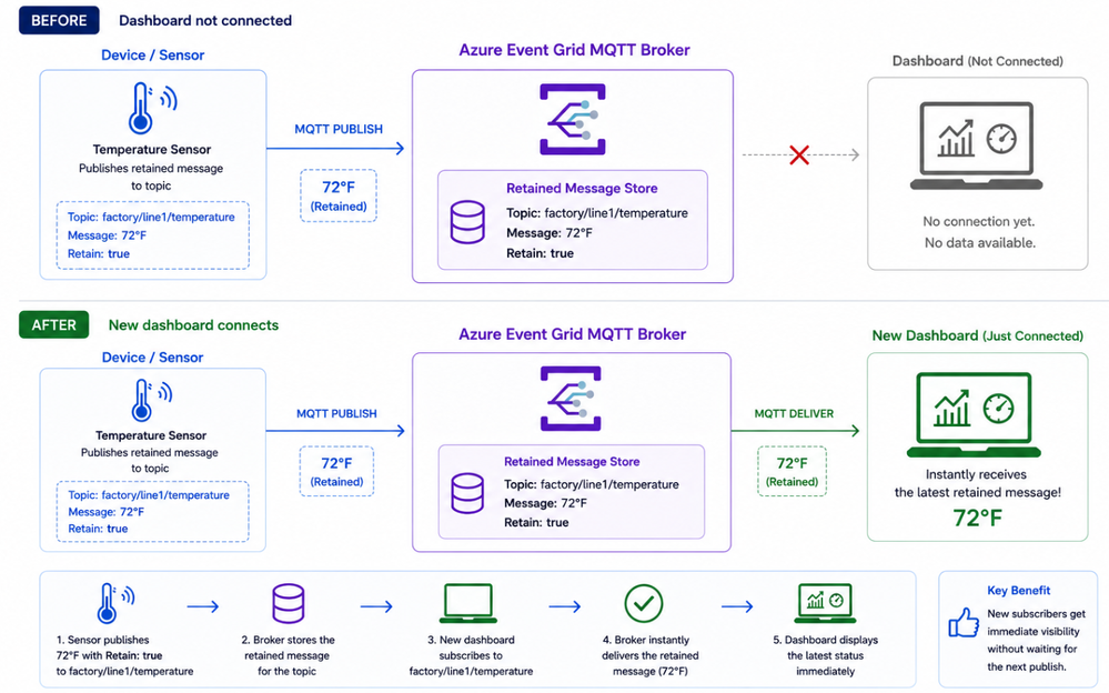 Build Smarter, Simpler IoT Messaging with Azure Event Grid MQTT