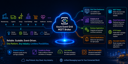 Azure Event Grid MQTT 브로커를 사용하여 더 스마트하고 간편한 IoT 메시징 구축