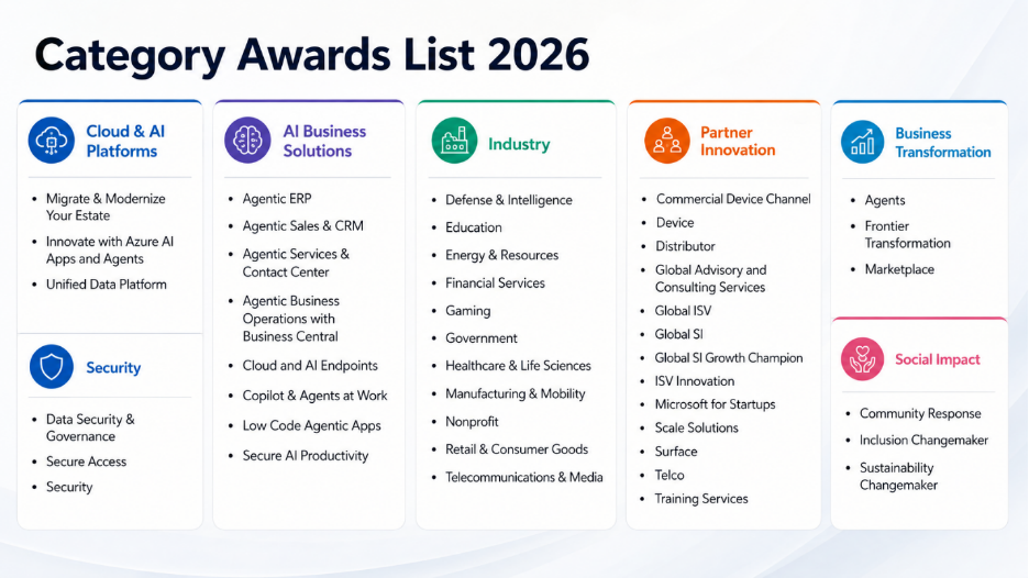 bS00NTE5MDE0LXNwd0R3Wg?image-dimensions=936x526&revision=3 Get ready for the 2026 Microsoft Partner of the Year Awards: Nominations open June 1