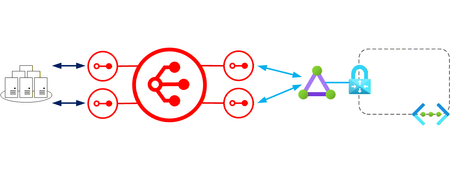 ExpressRoute 회선을 Megaport Virtual Edge에 연결하기