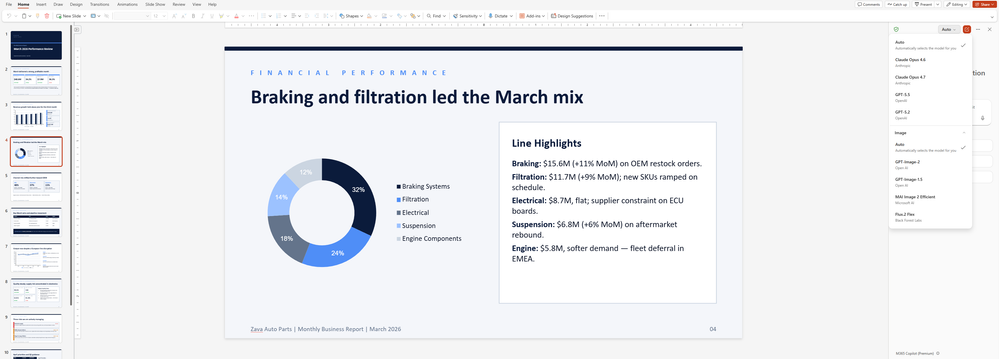 Copilot in PowerPoint enables you to create or edit images with the model of your choice.