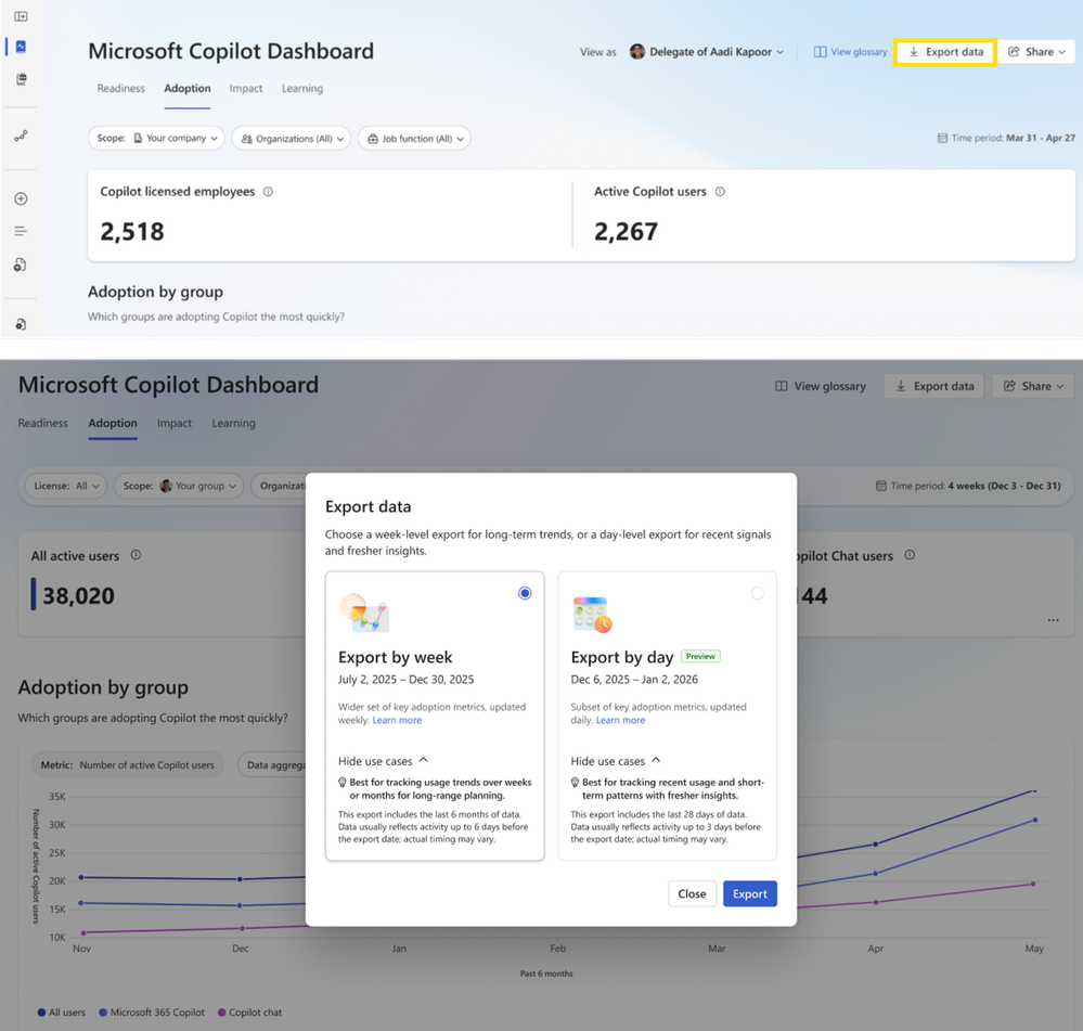 Screenshot of the Copilot Dashboard Export data button highlighted and showing export-by-week and export-by-day options with adoption trend charts.
