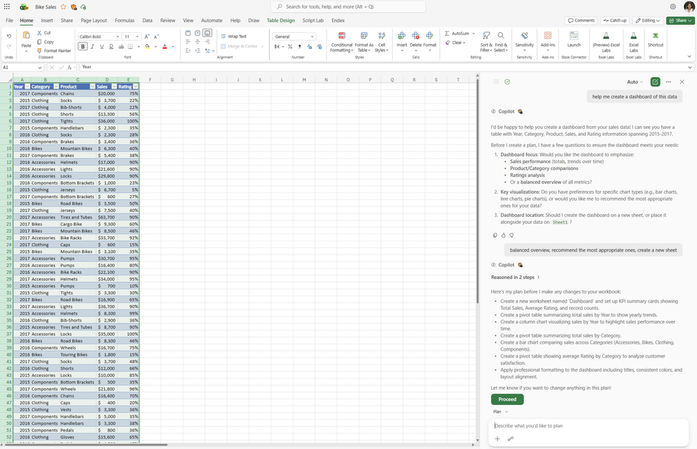 Excel with the Copilot chat open showing a conversation where Copilot is making a plan for creating a dashboard of data.