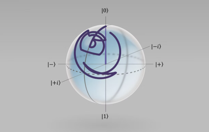 Quantum Resource Sizing