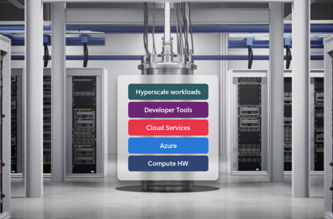 Quantum Architecture Basics