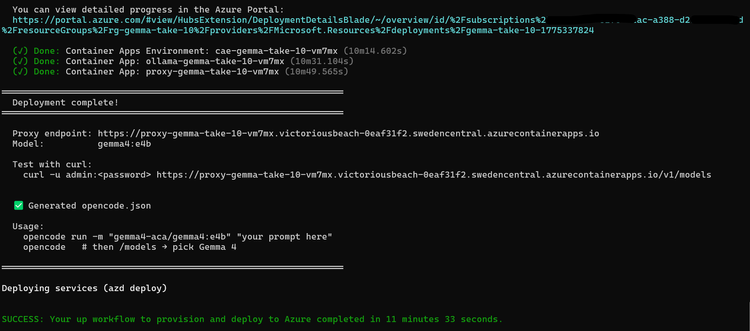 Resultado da implementação