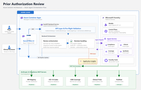 AI 에이전트를 활용한 사전 승인 자동화 - 이제 Foundry 템플릿으로 이용 가능
