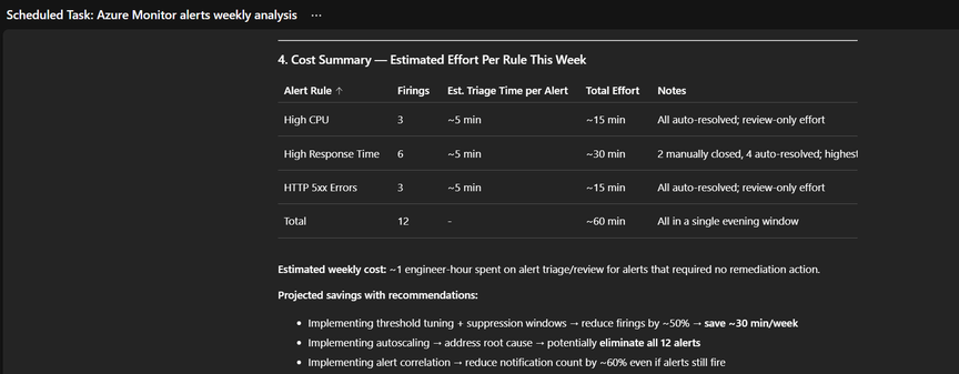Scheduled task producing a weekly alert hygiene report
