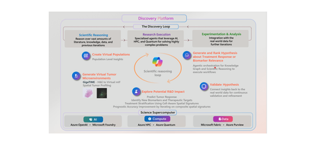 Microsoft Discovery의 GigaTIME을 활용한 에이전트 기반 AI로 암 연구 개발을 재구상하다