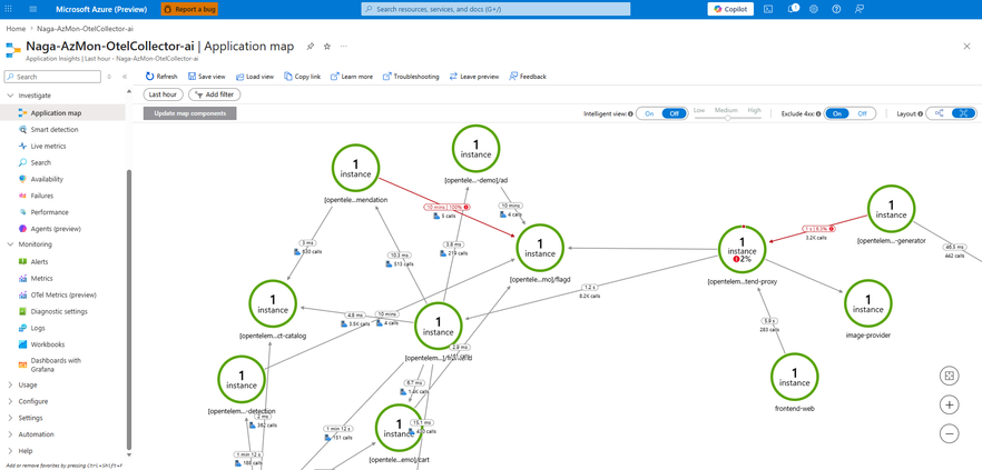 App Insights App Map with OpenTelemetry Collector