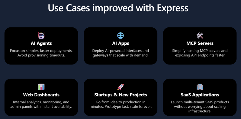Casos de uso do Express