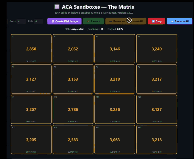 Demonstração da matriz de sandboxes