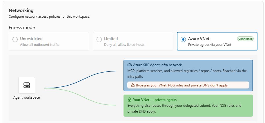 Configuração de rede no workspace do SRE Agent