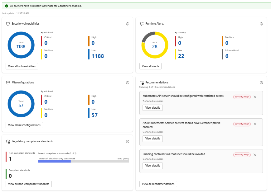 Painel de Segurança do Kubernetes Center