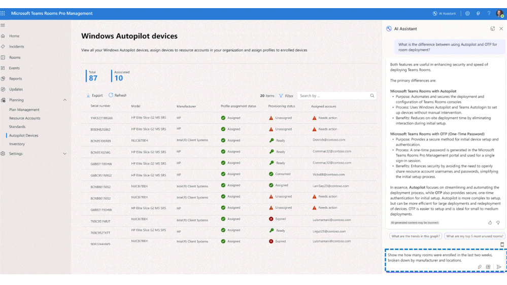 The Teams Rooms Pro Management Portal, showing access to the AI Assistant