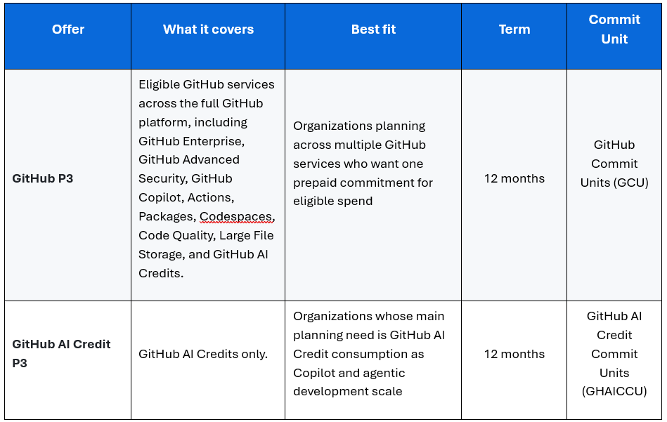 Diagrama dos planos