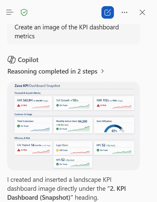 A Copilot prompt window showing that Copilot created an image of the KPI dashboard metrics.