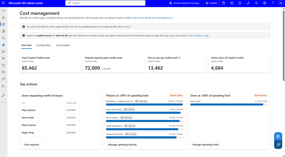 Screenshot of Cost Management in the Microsoft 365 admin center showing centralized controls for Copilot credit billing, spending limits, and consumption monitoring across users, groups, and agents.