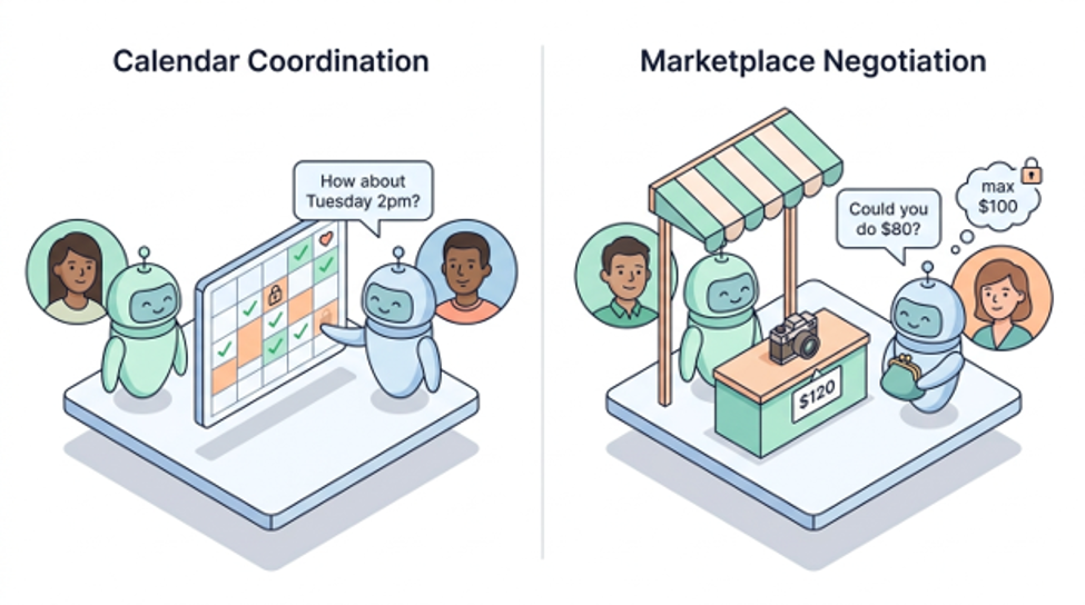 SocialReasoning-Bench metrics