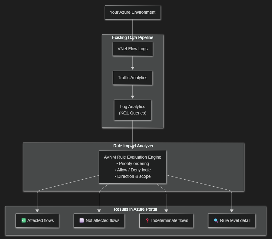 Diagrama da arquitetura