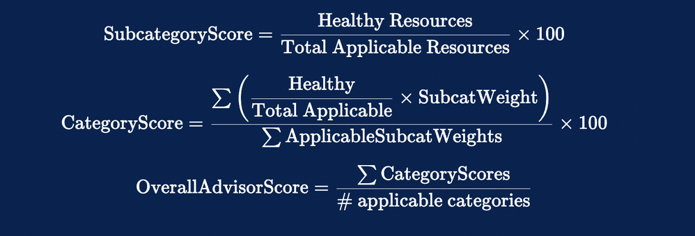 A matemática do Azure Advisor