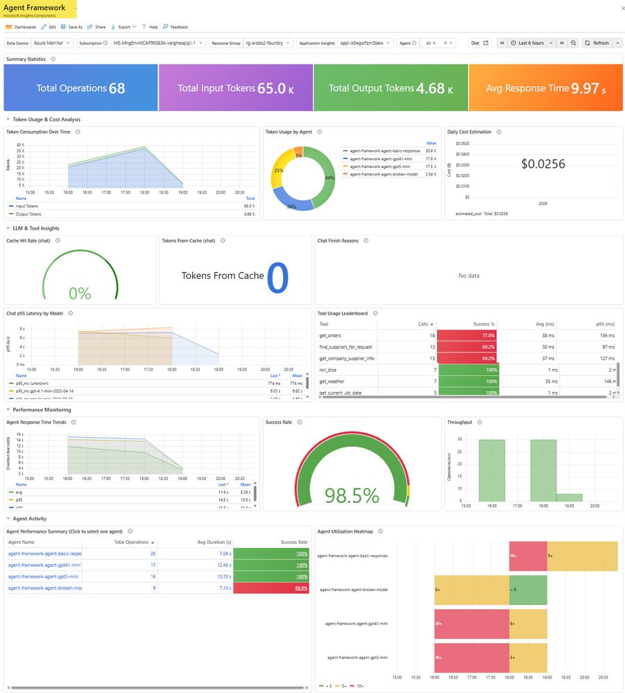 Dashboard Agent Framework