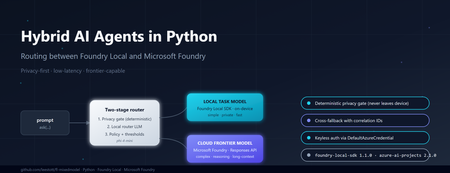 파이썬 기반 하이브리드 AI 에이전트: Foundry Local과 Microsoft Foundry 간의 라우팅