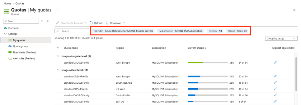 Filtro por subscription e região