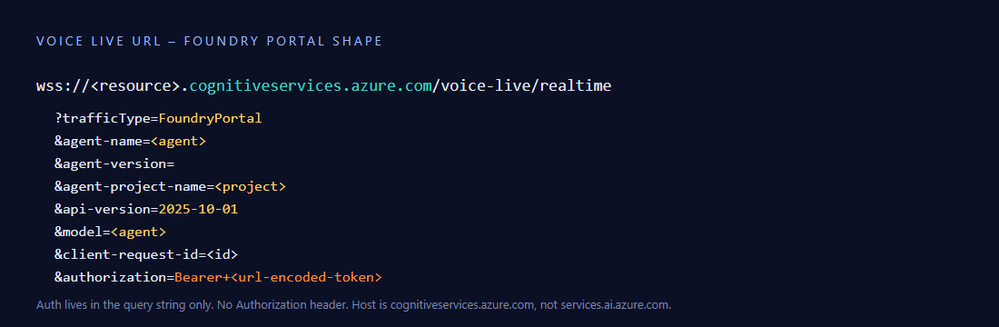 bS00NTIzOTYwLXl1aHFjOQ?image-dimensions=999x327&revision=4 Building a hands-free voice concierge with Microsoft Foundry Voice Live and a Hosted Agent