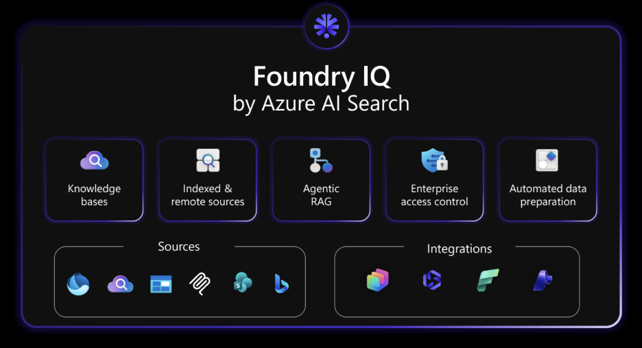 Meet the IQ's: How Microsoft is Creating Context-Aware AI | Microsoft ...