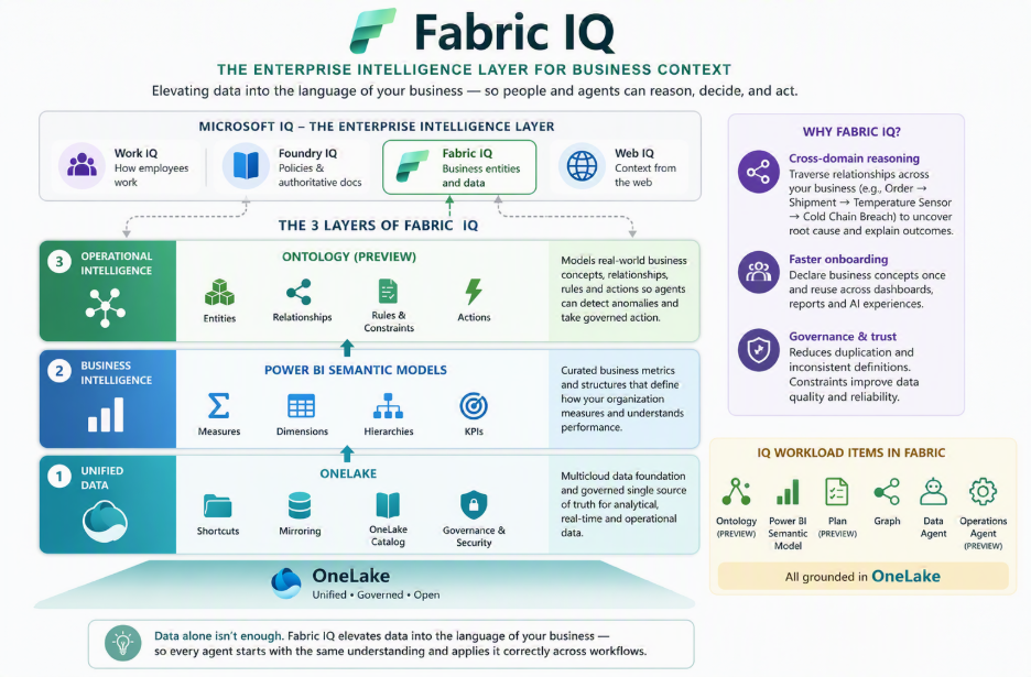 Meet the IQ's: How Microsoft is Creating Context-Aware AI | Microsoft ...