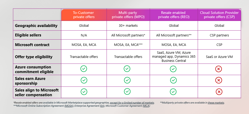 bS00NTM3OTE4LW1KbXFHVA?image-dimensions=949x435&revision=7 Grow your sales on Marketplace: App Advisor helps you understand improvements to negotiated deals