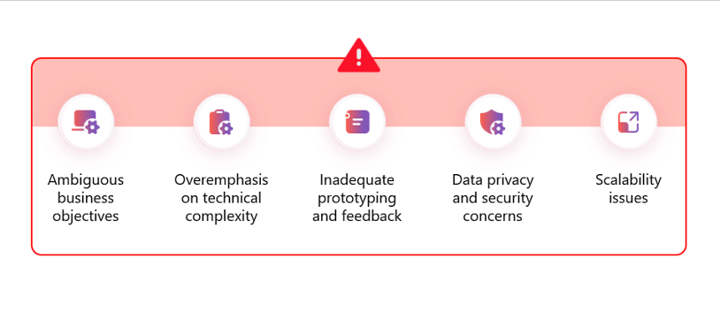bS00NTM3OTEyLVVJMUtQZQ?image-dimensions=720x311&revision=6 Sell more on Microsoft Marketplace by avoiding 5 common mistakes when building in App Advisor