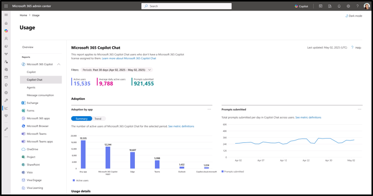 Copilot Chat usage report in M365 admin center