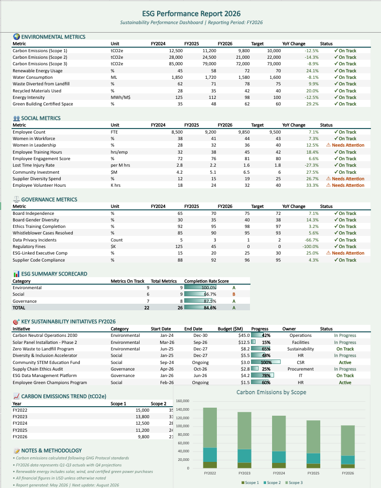 An ESG-themed report in Excel formatted with a coordinated green color palette, styled charts, and a clear visual hierarchy.