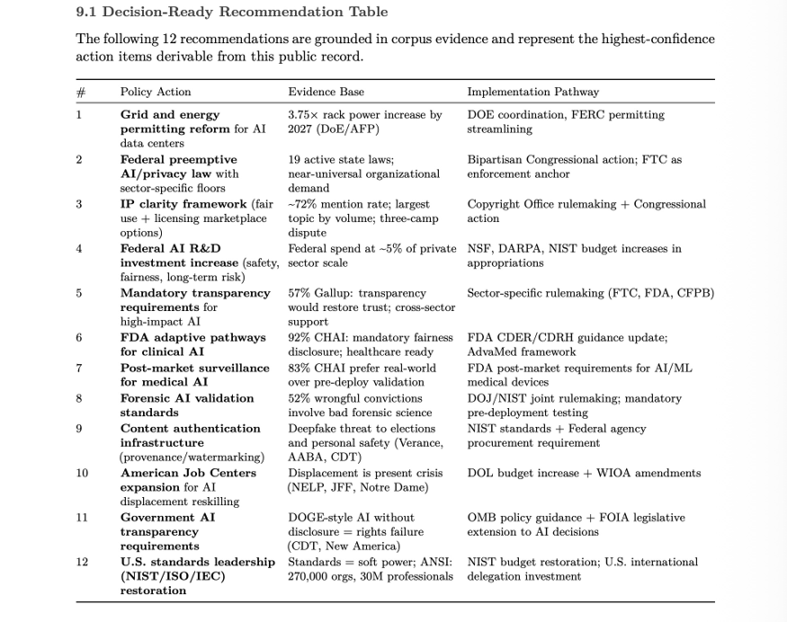 bS00NTM5MDM2LVRpYU5QOQ?image-dimensions=875x692&revision=21 Reproducing an AI Action Plan Analysis with the Microsoft Discovery App