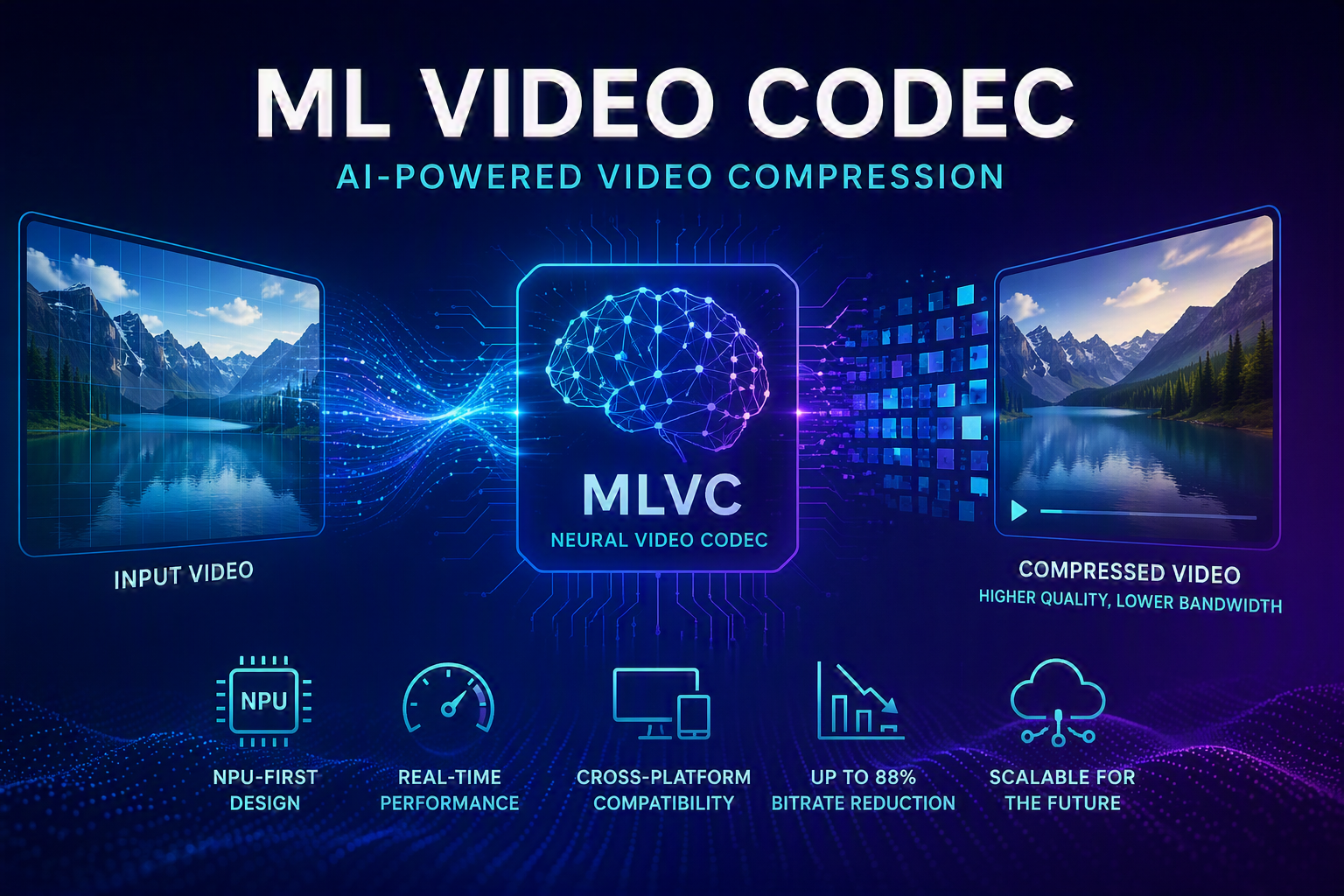 The Open-Source Release of ML Video Codec (MLVC)