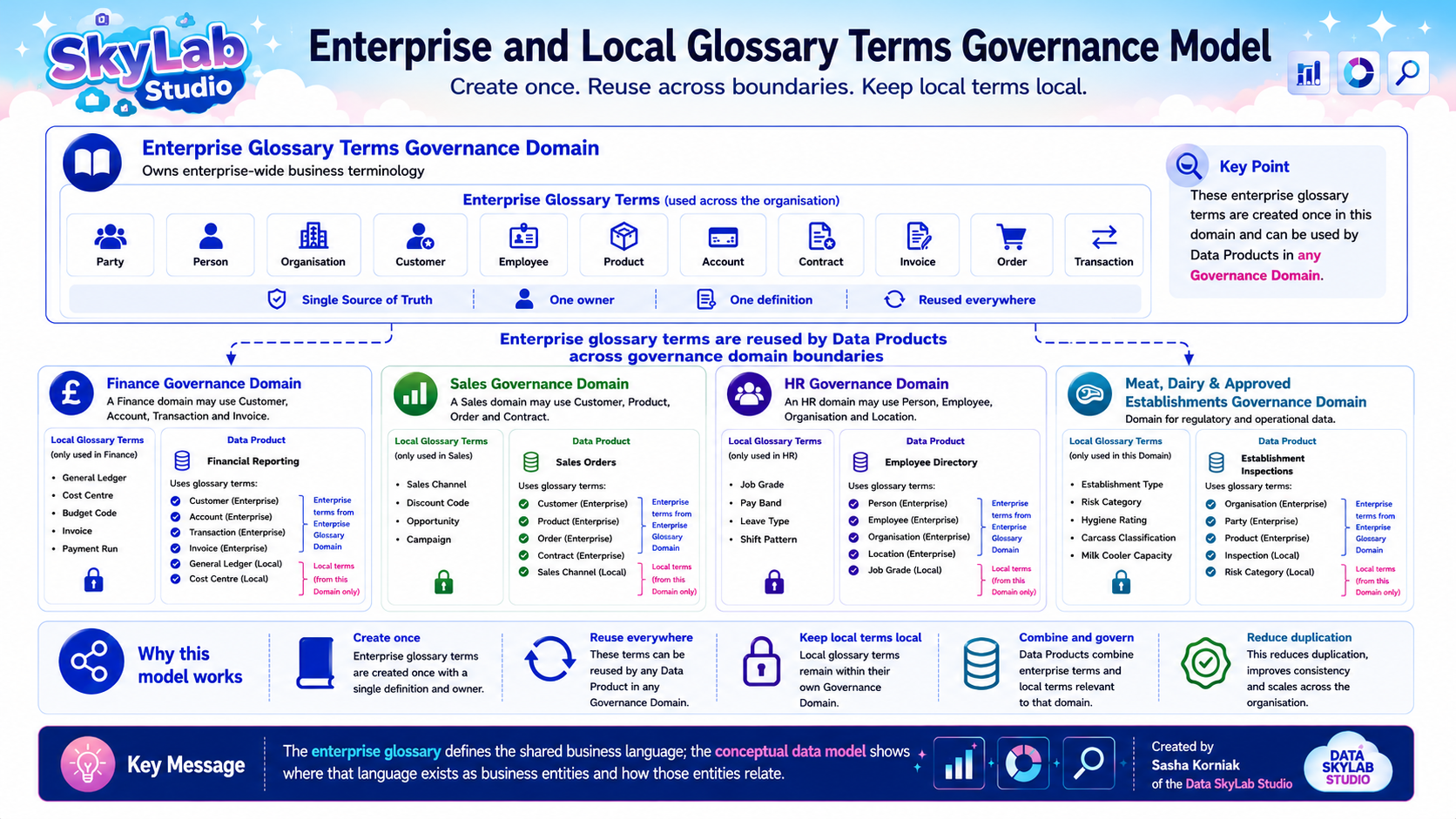 ビジネス・経済 Enterprise Portfolio Governance Glossary Terms Governance Model | Microsoft Community Hub