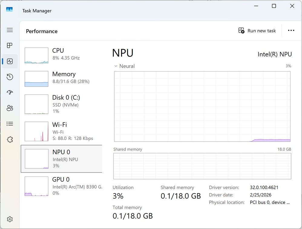 The NPU performance graph shows usage from an AI-enabled application.