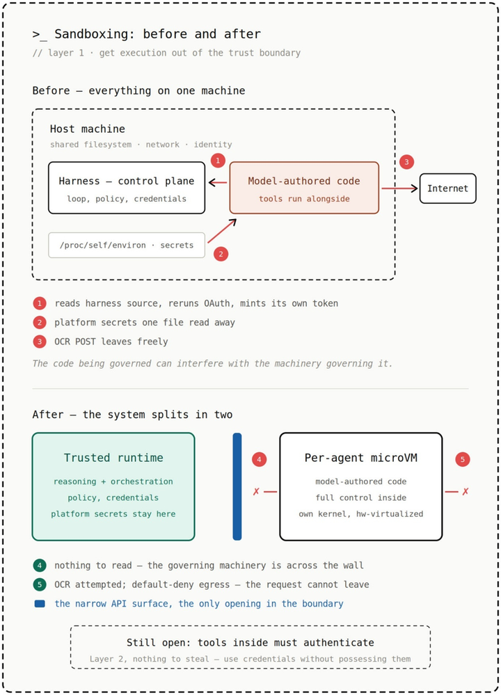 bS00NTQ4NzI2LThEOW1ZdA?image-dimensions=720x999&revision=12 Stop restricting the agent. Start restricting its environment.