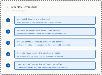 bS00NTQ4NzI2LUxBVmhiTg?image-dimensions=400x296&revision=12 Stop restricting the agent. Start restricting its environment.